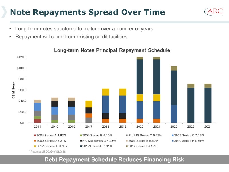 INVESTOR PRESENTATION – Arc Resources Ltd. – slide 73