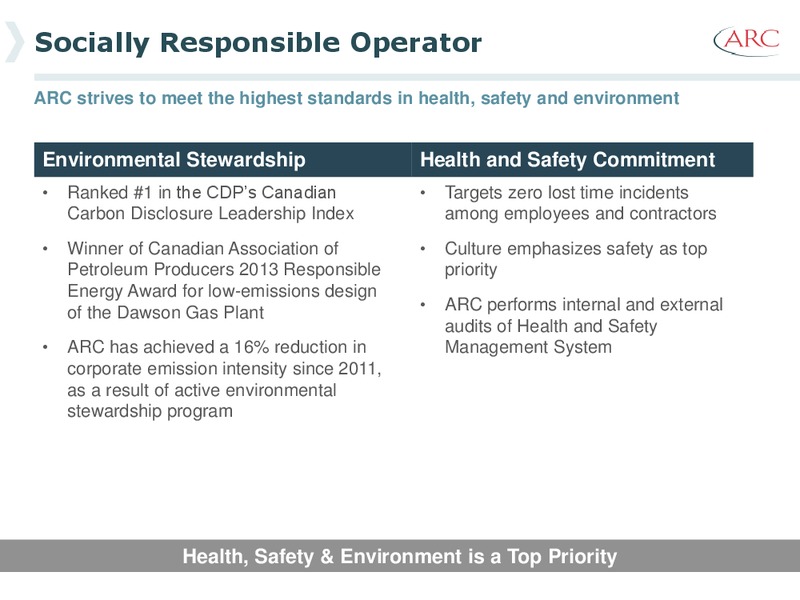 INVESTOR PRESENTATION – Arc Resources Ltd. – slide 79