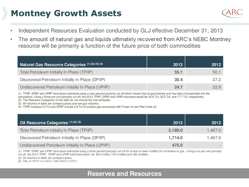 INVESTOR PRESENTATION – Arc Resources Ltd. – slide 80