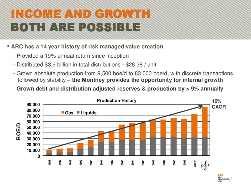 CIBC 2011 ENERGY & INFRASTRUCTURE CONFERENCE – Arc Resources Ltd. – slide 3