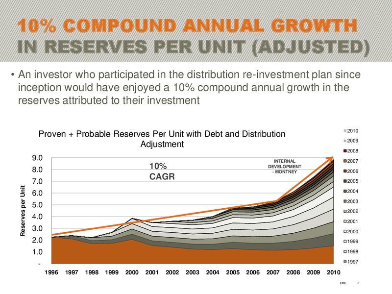 CIBC 2011 ENERGY & INFRASTRUCTURE CONFERENCE – Arc Resources Ltd. – slide 7