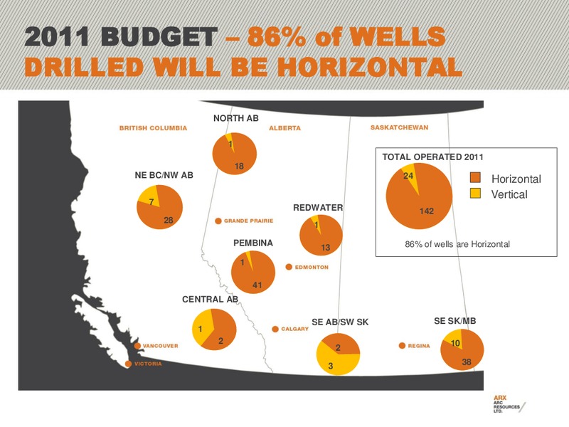 CIBC 2011 ENERGY & INFRASTRUCTURE CONFERENCE – Arc Resources Ltd. – slide 10