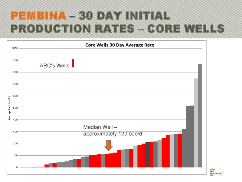 CIBC 2011 ENERGY & INFRASTRUCTURE CONFERENCE – Arc Resources Ltd. – slide 46