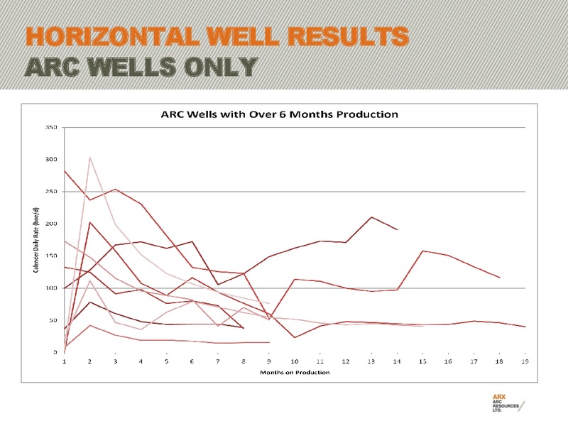 CIBC 2011 ENERGY & INFRASTRUCTURE CONFERENCE – Arc Resources Ltd. – slide 48