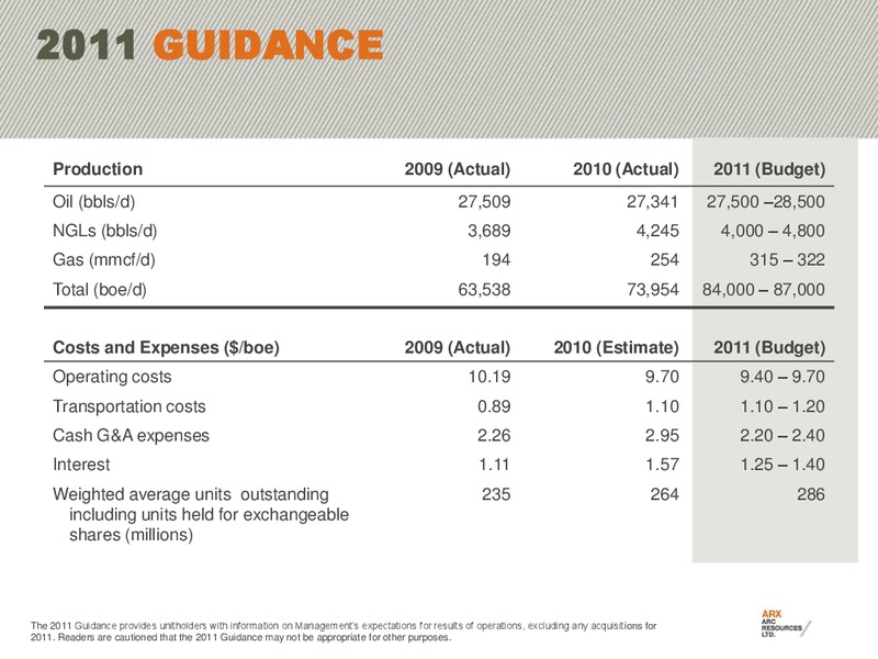 CIBC 2011 ENERGY & INFRASTRUCTURE CONFERENCE – Arc Resources Ltd. – slide 54