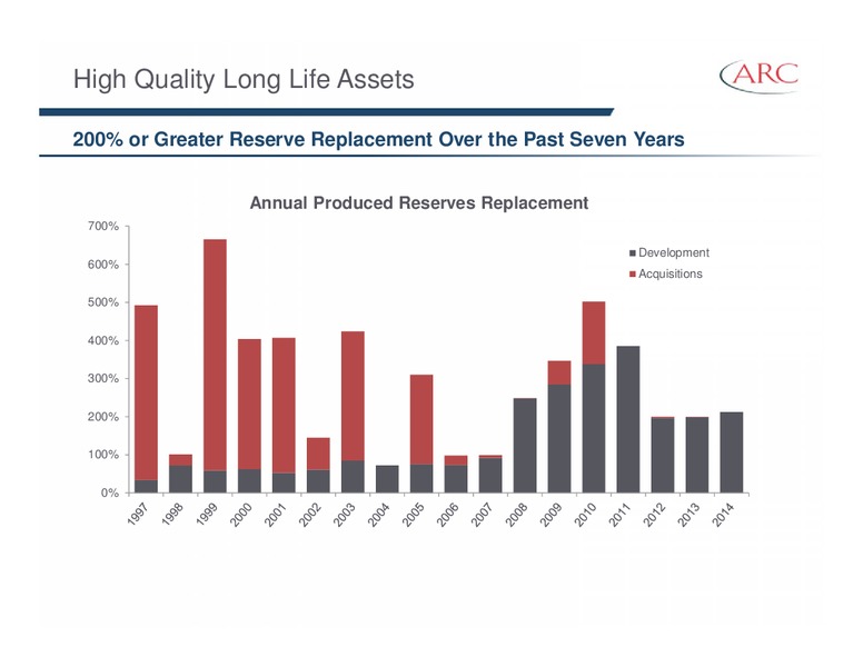 APRIL 2015 INVESTOR PRESENTATION – Arc Resources Ltd. – slide 6