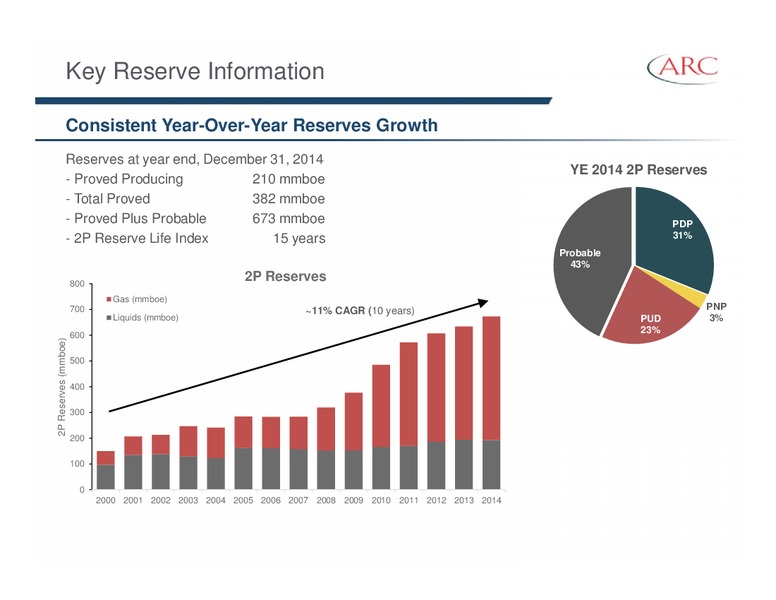 APRIL 2015 INVESTOR PRESENTATION – Arc Resources Ltd. – slide 7