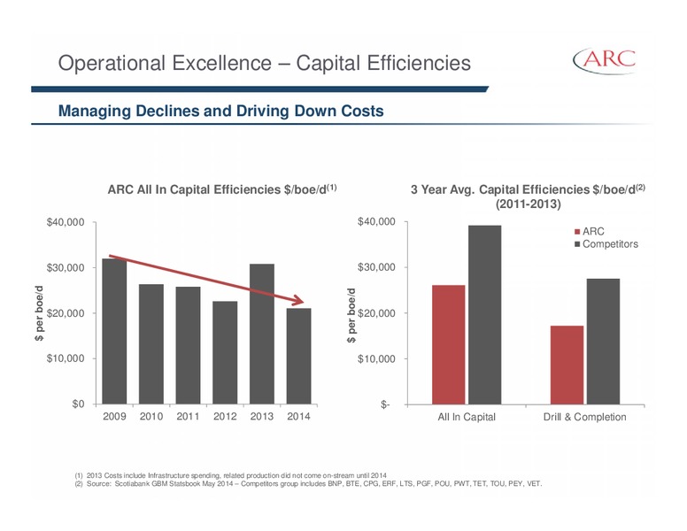 APRIL 2015 INVESTOR PRESENTATION – Arc Resources Ltd. – slide 9