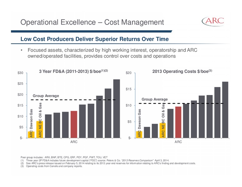 APRIL 2015 INVESTOR PRESENTATION – Arc Resources Ltd. – slide 10