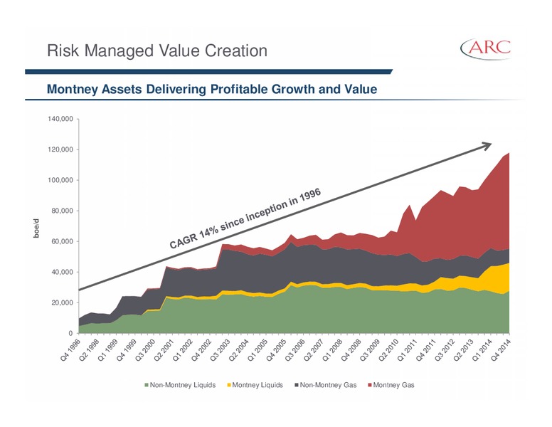 APRIL 2015 INVESTOR PRESENTATION – Arc Resources Ltd. – slide 14