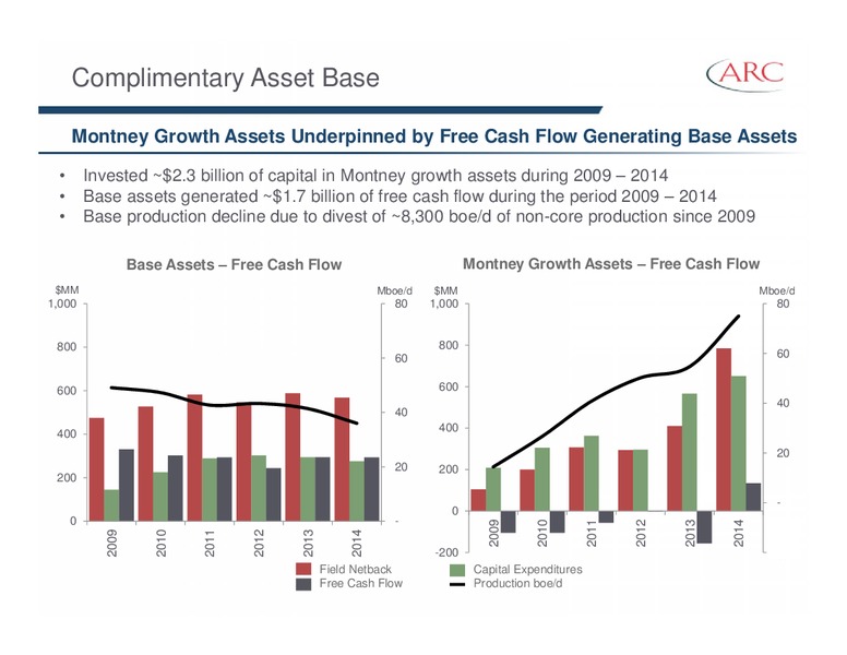 APRIL 2015 INVESTOR PRESENTATION – Arc Resources Ltd. – slide 19
