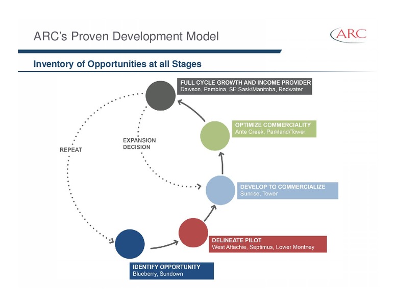 APRIL 2015 INVESTOR PRESENTATION – Arc Resources Ltd. – slide 21