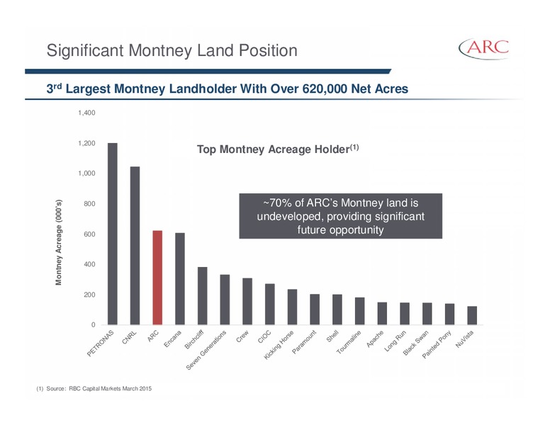 APRIL 2015 INVESTOR PRESENTATION – Arc Resources Ltd. – slide 25