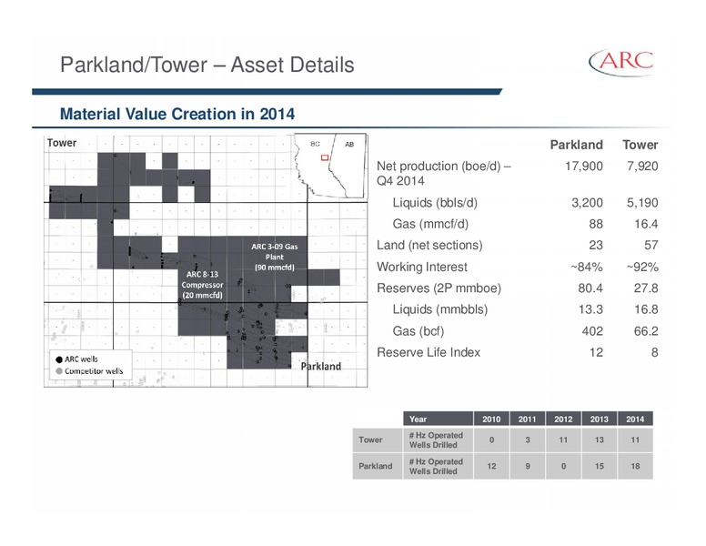 APRIL 2015 INVESTOR PRESENTATION – Arc Resources Ltd. – slide 40