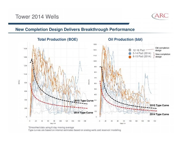 APRIL 2015 INVESTOR PRESENTATION – Arc Resources Ltd. – slide 45