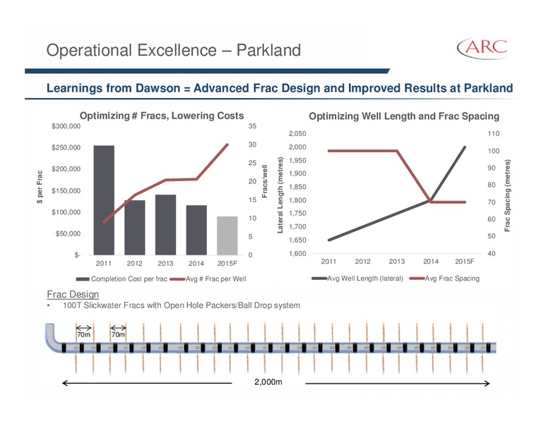 APRIL 2015 INVESTOR PRESENTATION – Arc Resources Ltd. – slide 47