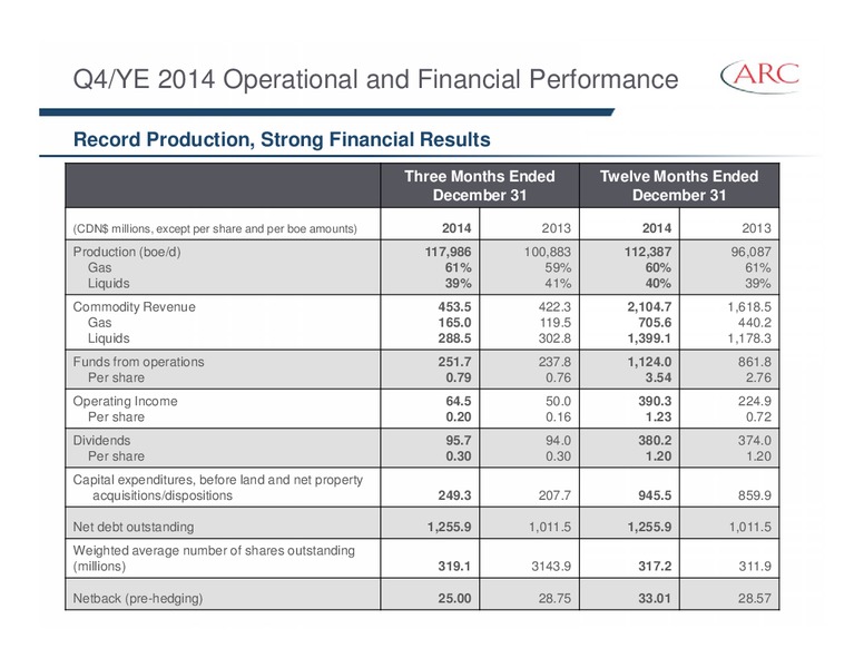 APRIL 2015 INVESTOR PRESENTATION – Arc Resources Ltd. – slide 77