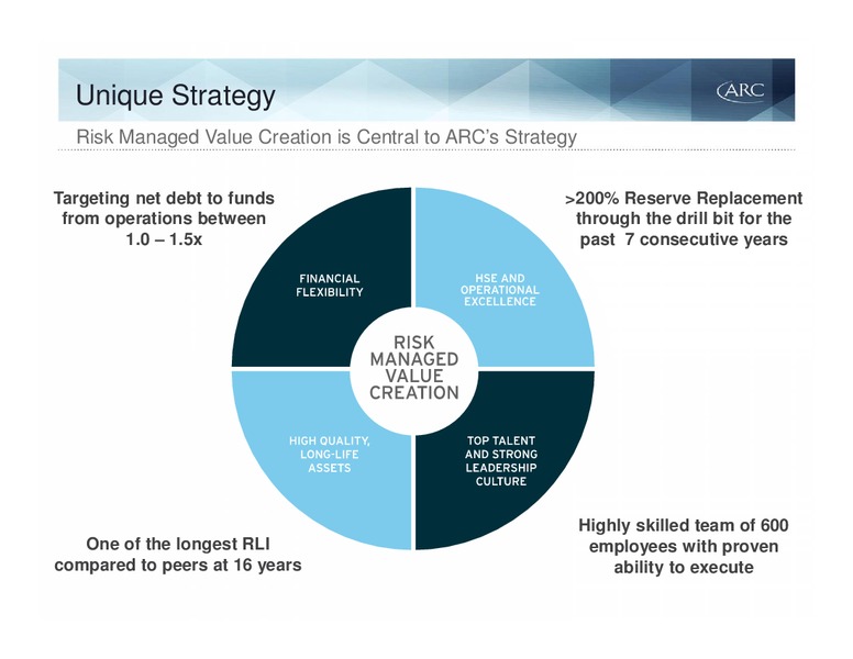 MAY 2015 INVESTOR PRESENTATION – Arc Resources Ltd. – slide 5