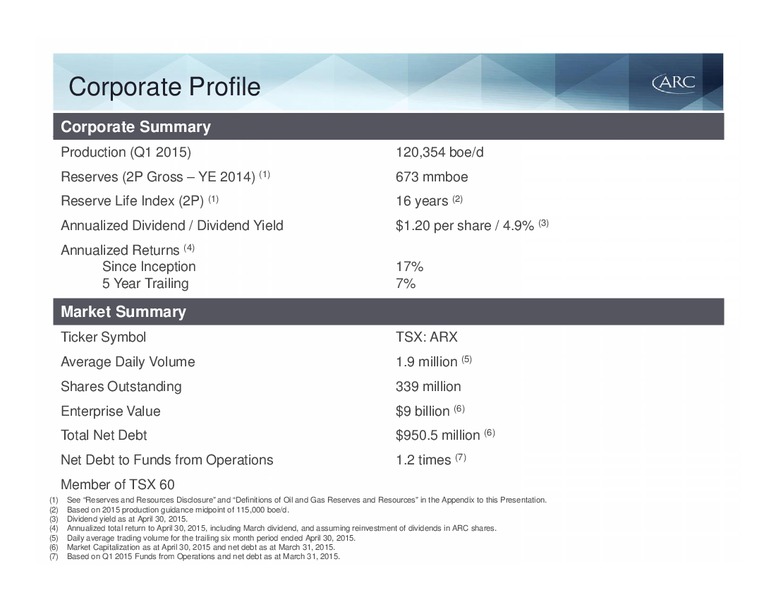 MAY 2015 INVESTOR PRESENTATION – Arc Resources Ltd. – slide 6