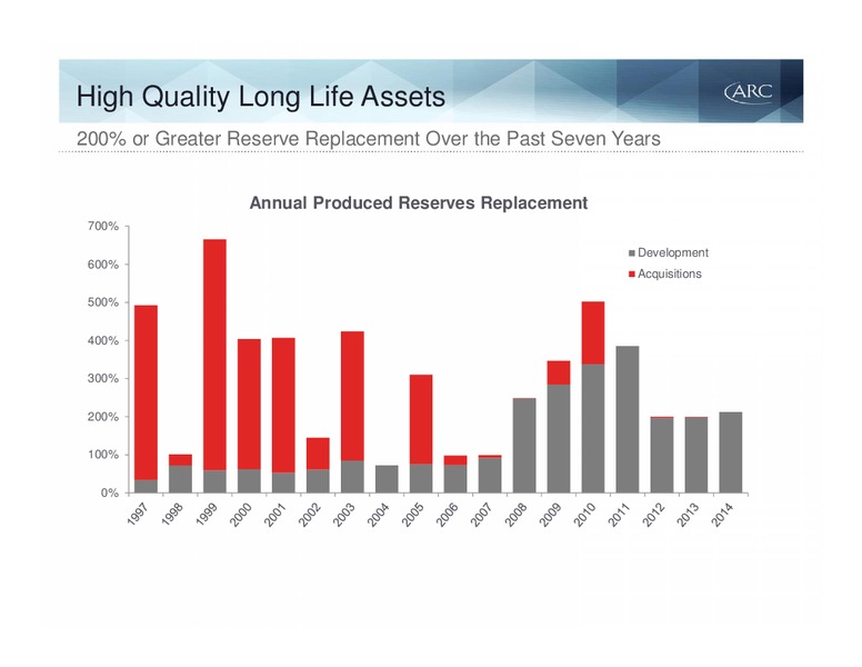 MAY 2015 INVESTOR PRESENTATION – Arc Resources Ltd. – slide 7