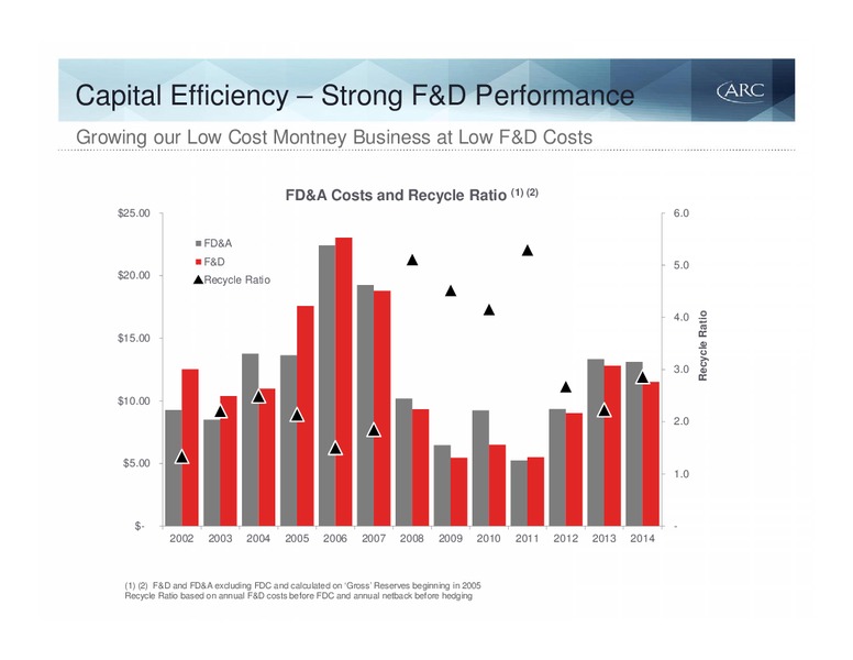 MAY 2015 INVESTOR PRESENTATION – Arc Resources Ltd. – slide 9