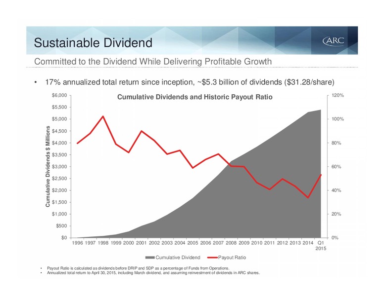 MAY 2015 INVESTOR PRESENTATION – Arc Resources Ltd. – slide 14