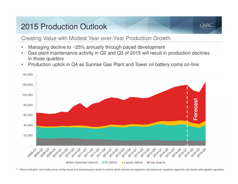 MAY 2015 INVESTOR PRESENTATION – Arc Resources Ltd. – slide 18