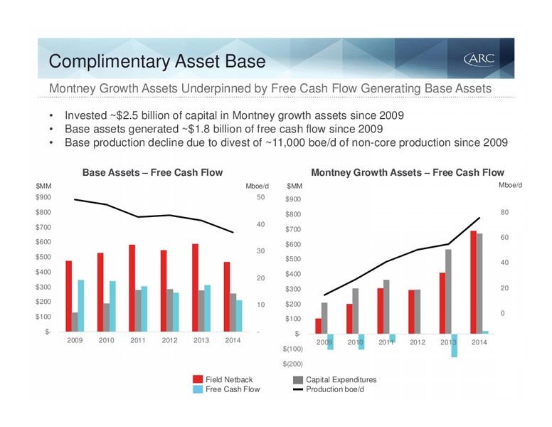 MAY 2015 INVESTOR PRESENTATION – Arc Resources Ltd. – slide 26