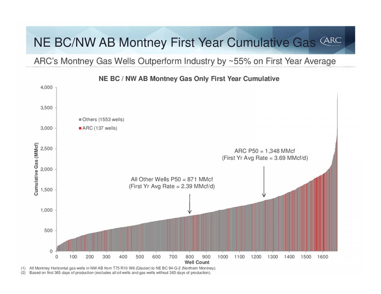 MAY 2015 INVESTOR PRESENTATION – Arc Resources Ltd. – slide 36