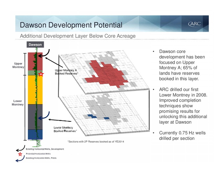 MAY 2015 INVESTOR PRESENTATION – Arc Resources Ltd. – slide 40