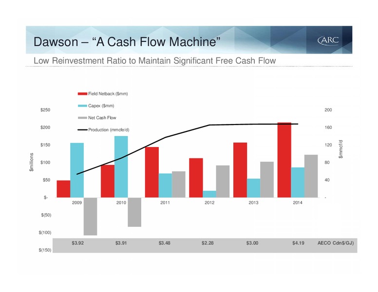 MAY 2015 INVESTOR PRESENTATION – Arc Resources Ltd. – slide 44
