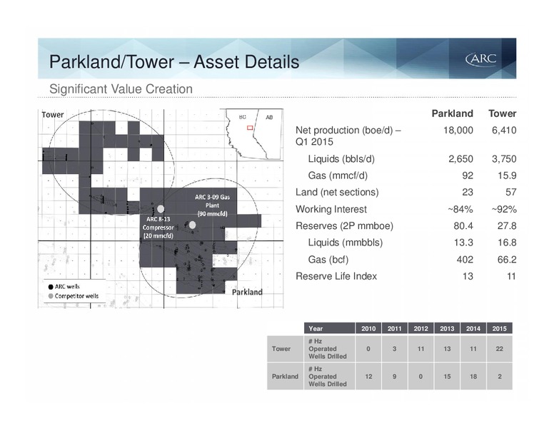 MAY 2015 INVESTOR PRESENTATION – Arc Resources Ltd. – slide 48