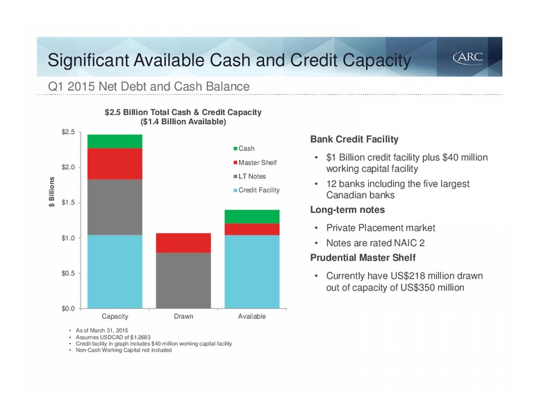 MAY 2015 INVESTOR PRESENTATION – Arc Resources Ltd. – slide 79