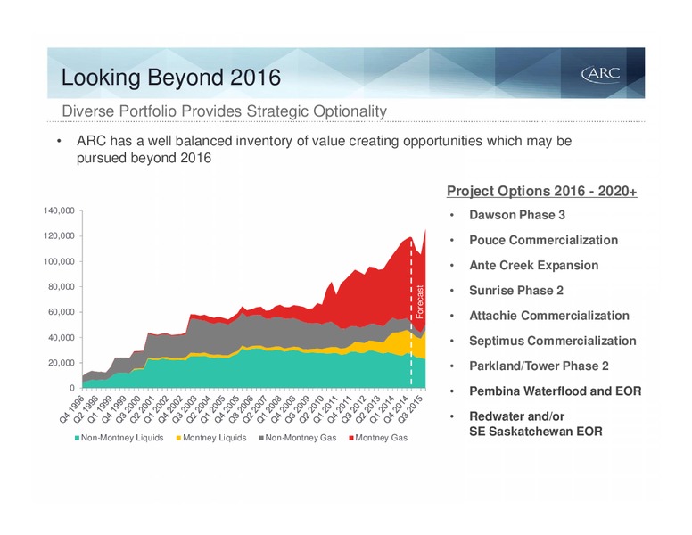 MAY 2015 INVESTOR PRESENTATION – Arc Resources Ltd. – slide 82