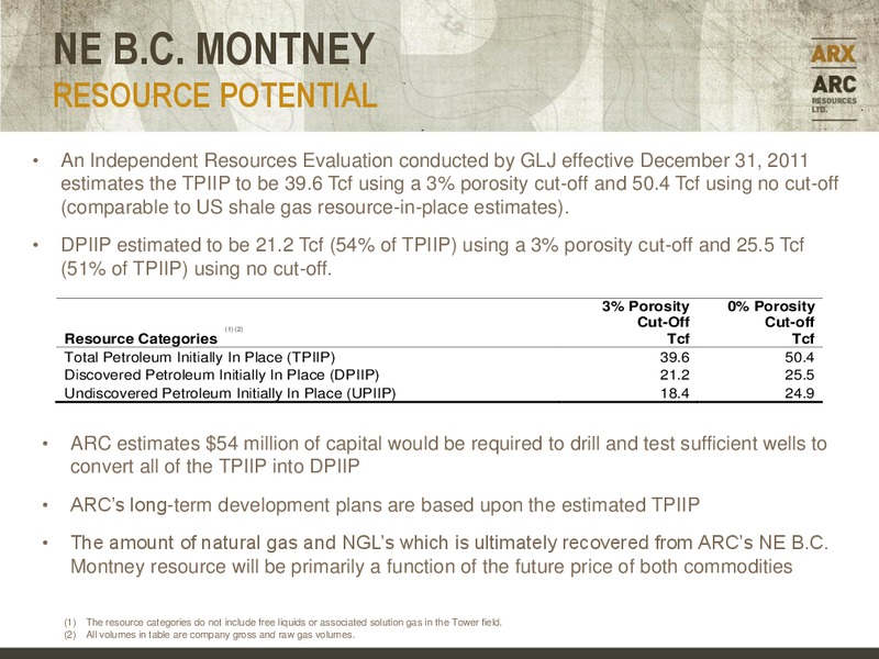MACQUARIE CONNECTIONS FUTURE OF ENERGY 2012: GLOBAL ENERGY CONFERENCE – Arc Resources Ltd. – slide 28