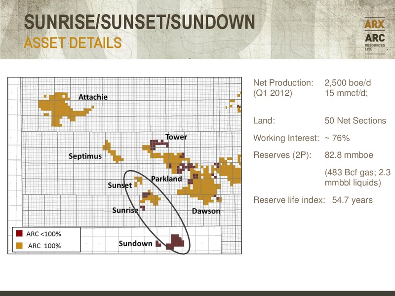 MACQUARIE CONNECTIONS FUTURE OF ENERGY 2012: GLOBAL ENERGY CONFERENCE – Arc Resources Ltd. – slide 46