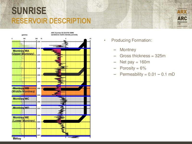 MACQUARIE CONNECTIONS FUTURE OF ENERGY 2012: GLOBAL ENERGY CONFERENCE – Arc Resources Ltd. – slide 47