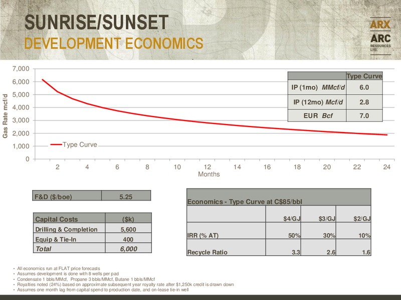 MACQUARIE CONNECTIONS FUTURE OF ENERGY 2012: GLOBAL ENERGY CONFERENCE – Arc Resources Ltd. – slide 48