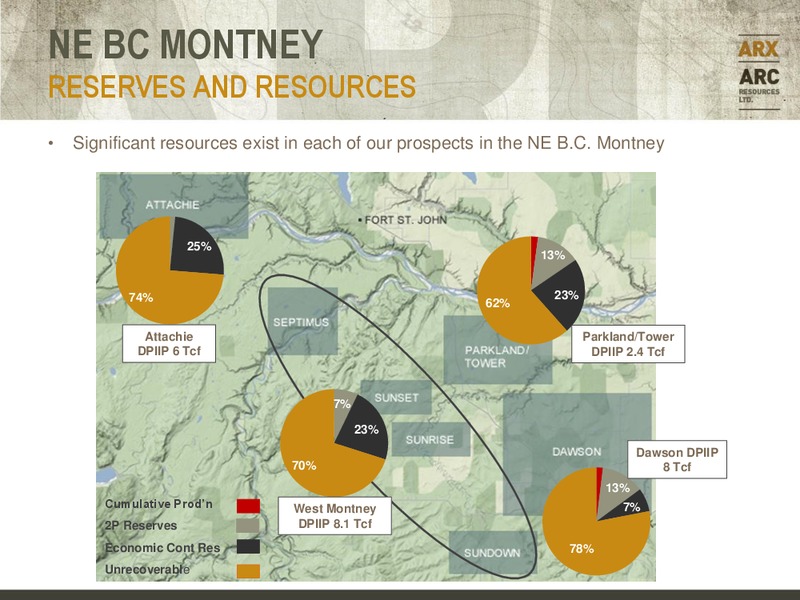 MACQUARIE CONNECTIONS FUTURE OF ENERGY 2012: GLOBAL ENERGY CONFERENCE – Arc Resources Ltd. – slide 60
