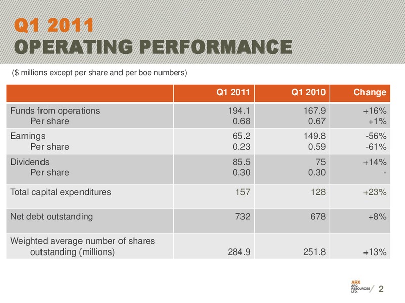 MAY 2011 ANNUAL GENERAL MEETING – Arc Resources Ltd. – slide 5