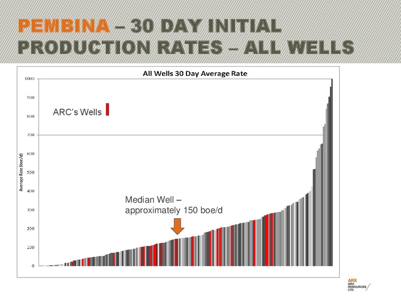 MAY 2011 ANNUAL GENERAL MEETING – Arc Resources Ltd. – slide 33