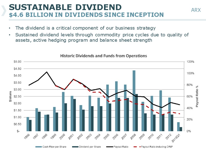 BARCLAYS AMERICAS SELECT FRANCHISE CONFERENCE – Arc Resources Ltd. – slide 9