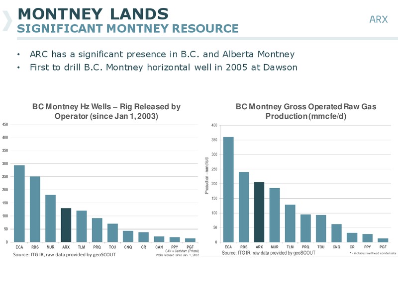 BARCLAYS AMERICAS SELECT FRANCHISE CONFERENCE – Arc Resources Ltd. – slide 23