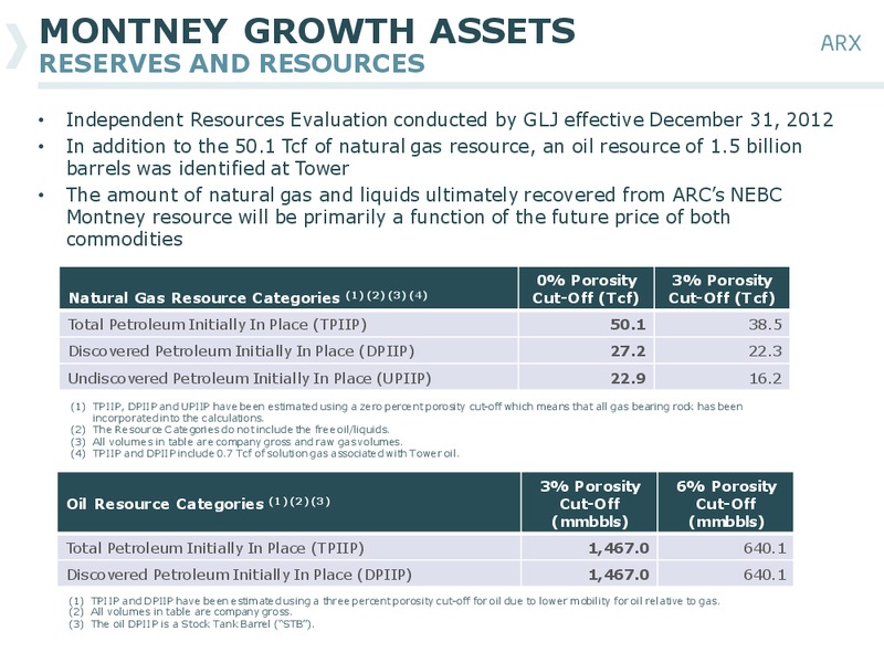 BARCLAYS AMERICAS SELECT FRANCHISE CONFERENCE – Arc Resources Ltd. – slide 27