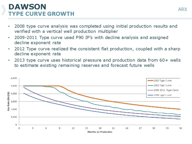 BARCLAYS AMERICAS SELECT FRANCHISE CONFERENCE – Arc Resources Ltd. – slide 31