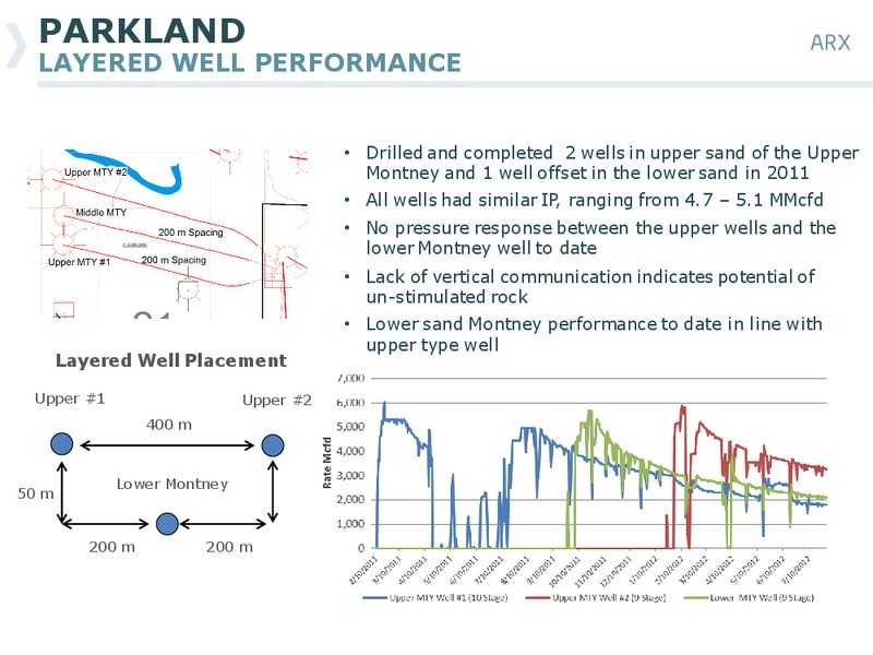 BARCLAYS AMERICAS SELECT FRANCHISE CONFERENCE – Arc Resources Ltd. – slide 37