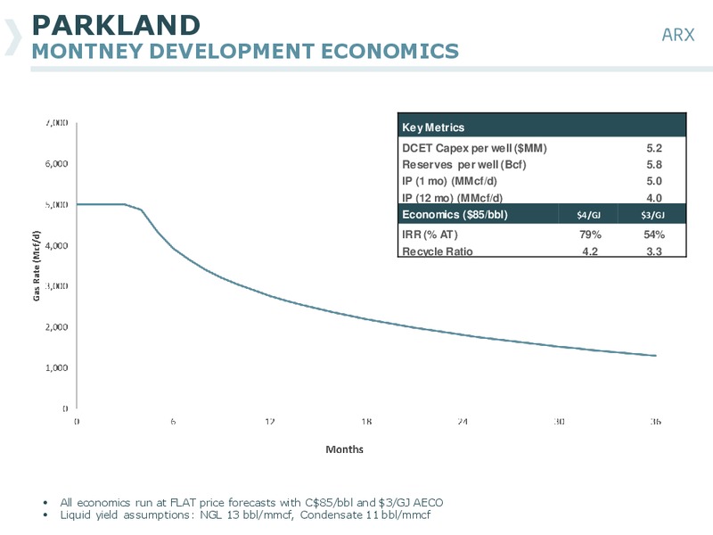 BARCLAYS AMERICAS SELECT FRANCHISE CONFERENCE – Arc Resources Ltd. – slide 38