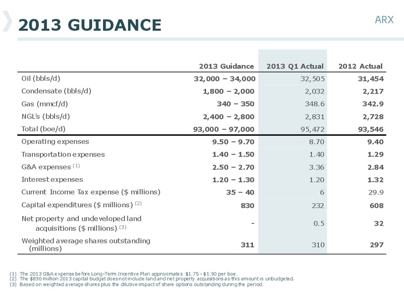 BARCLAYS AMERICAS SELECT FRANCHISE CONFERENCE – Arc Resources Ltd. – slide 52