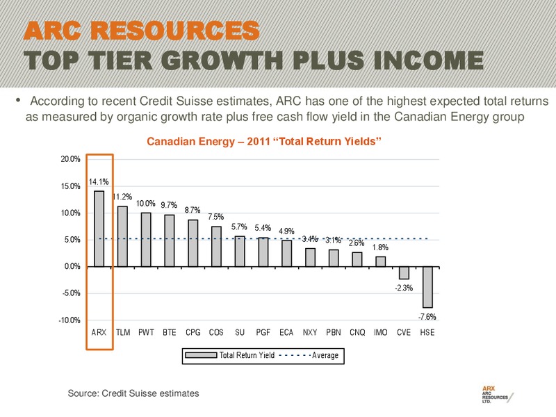 2011 CAPP INVESTMENT SYMPOSIUM – Arc Resources Ltd. – slide 6