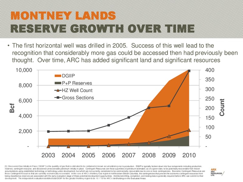 2011 CAPP INVESTMENT SYMPOSIUM – Arc Resources Ltd. – slide 12